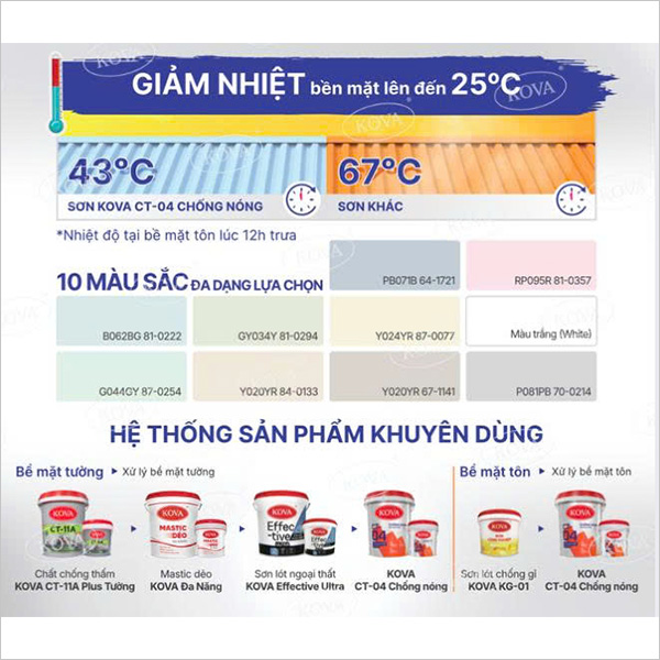 Sơn chống thấm Kova